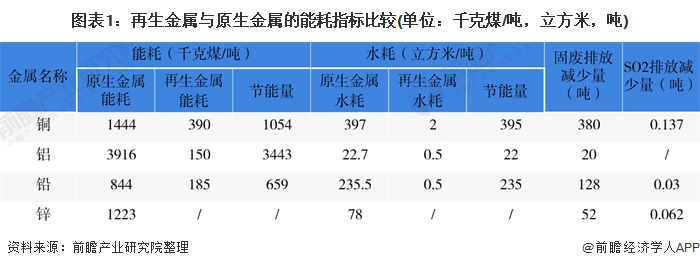 再生资源接富易堂受什么是再生资源接受？受的最新报道(图4)