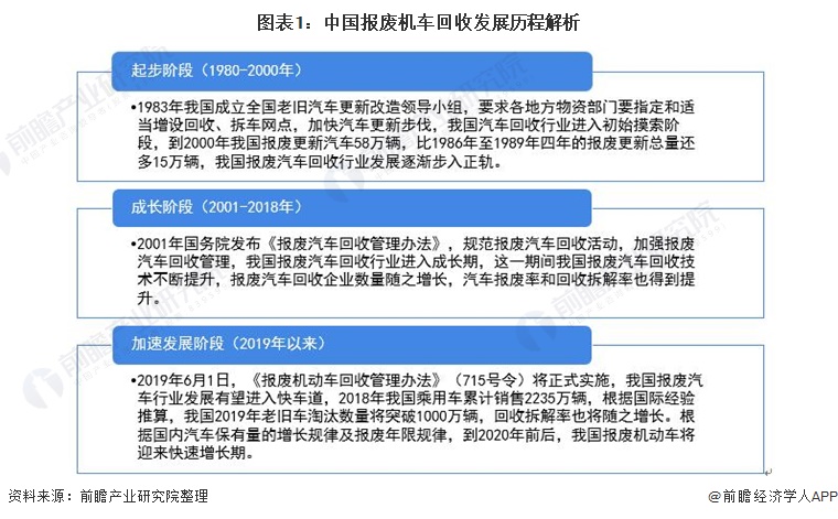 再生资源接富易堂受什么是再生资源接受？受的最新报道(图3)