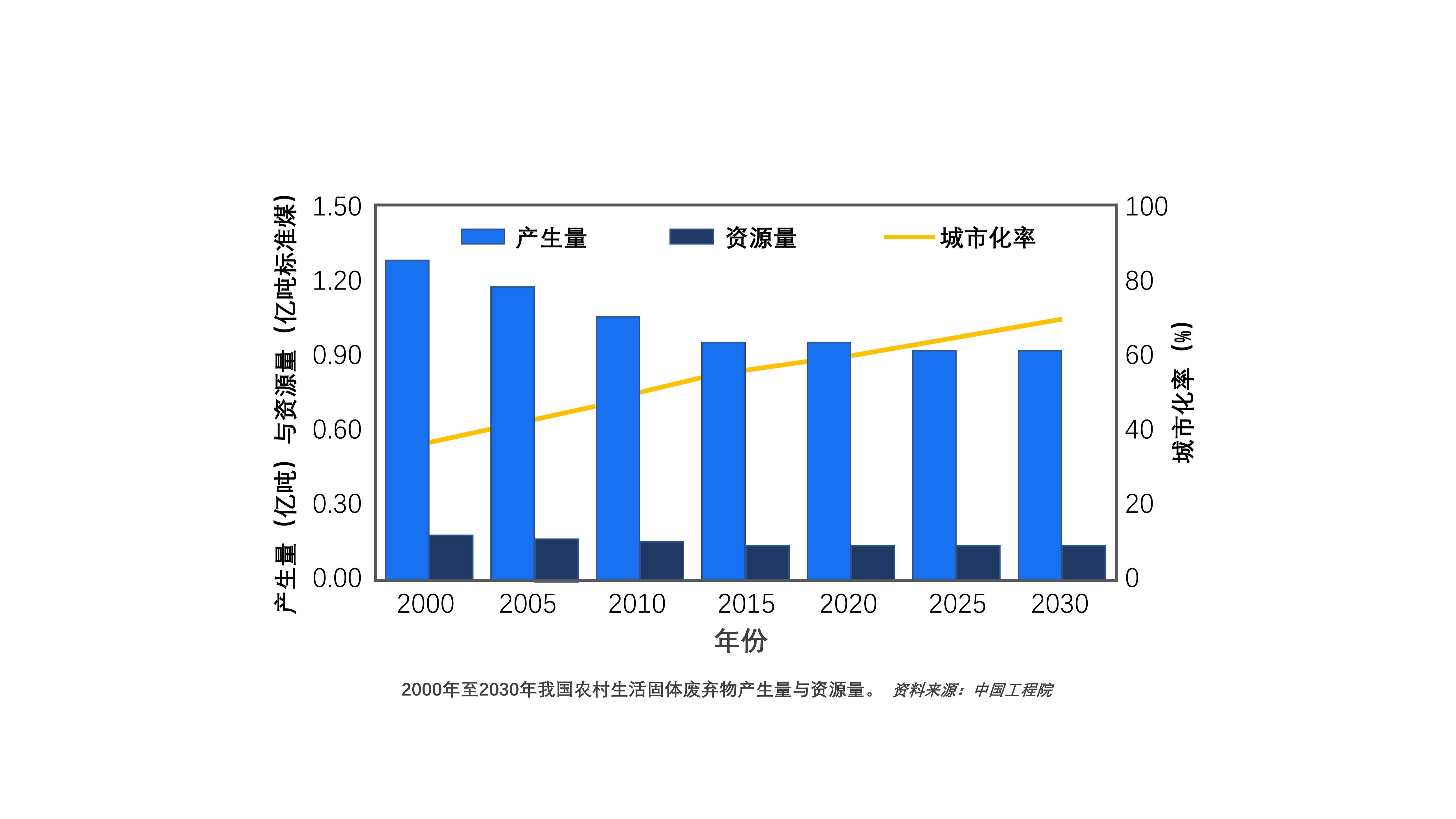 浅叙墟落富易堂再生资源接收使用办事(图1)