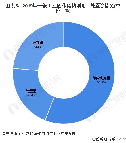 富易堂2021年中邦再生资源接纳商场发出现状解析 接纳量陆续增加【组图】(图5)