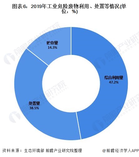 富易堂2021年中邦再生资源接纳商场发出现状解析 接纳量陆续增加【组图】(图6)