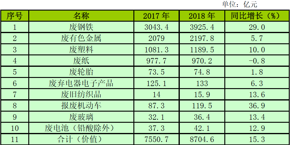 富易堂再生资源接纳企业系列之一：行业税收战略沿革及税收痛点题目(图2)