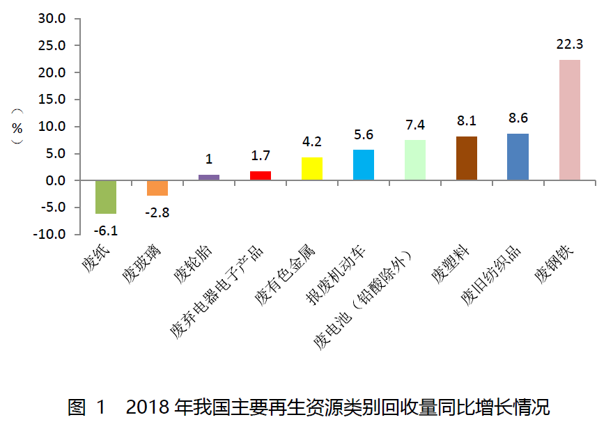 富易堂再生资源接纳企业系列之一：行业税收战略沿革及税收痛点题目(图1)