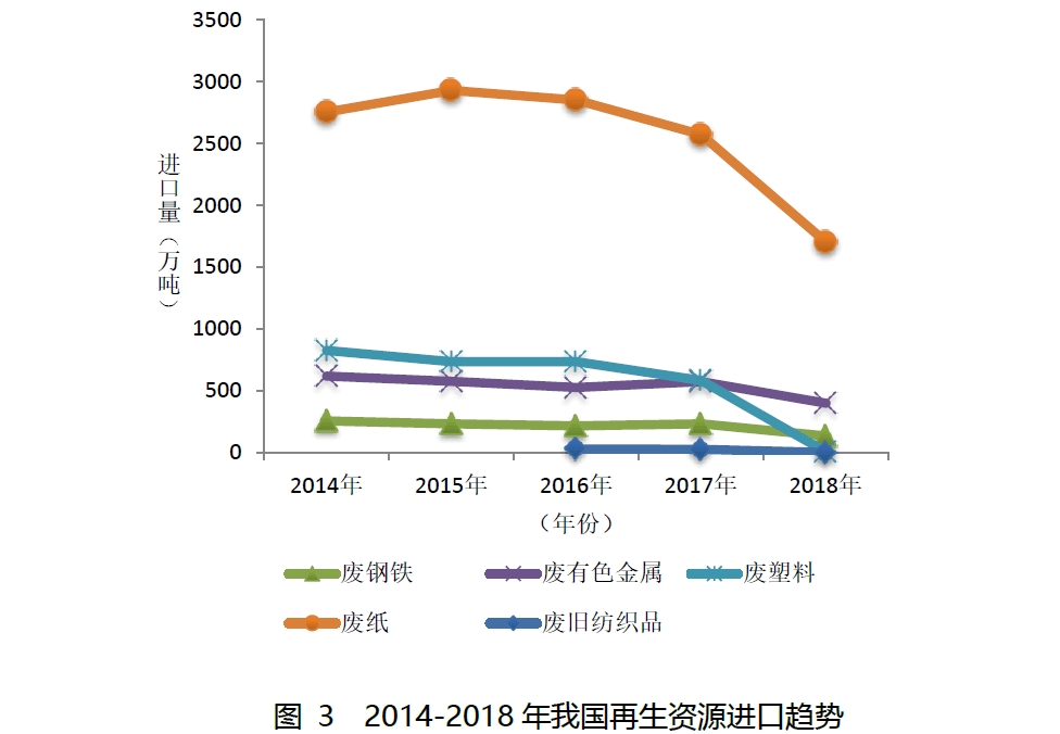 富易堂再生资源接纳企业系列之一：行业税收战略沿革及税收痛点题目(图3)