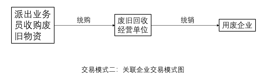 富易堂再生资源接纳企业系列之一：行业税收战略沿革及税收痛点题目(图7)