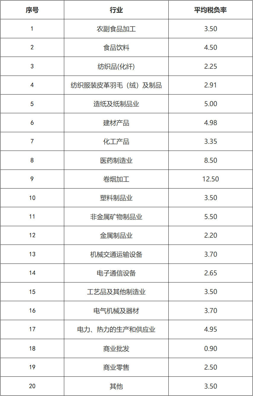 富易堂再生资源接纳企业系列之一：行业税收战略沿革及税收痛点题目(图5)