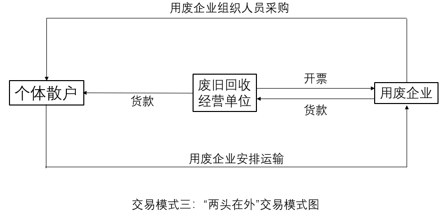 富易堂再生资源接纳企业系列之一：行业税收战略沿革及税收痛点题目(图8)