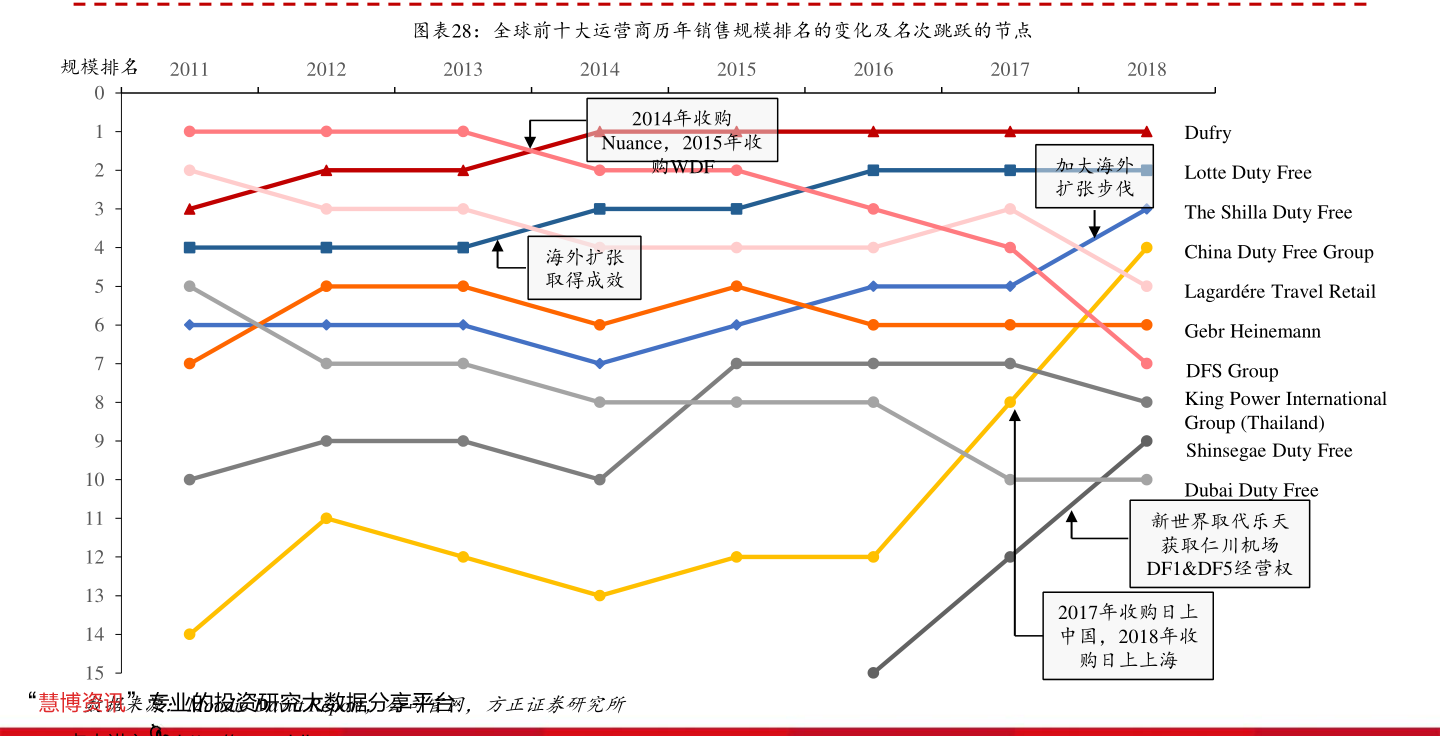 富易堂资源接管（废品接管行业何如初学）(图2)