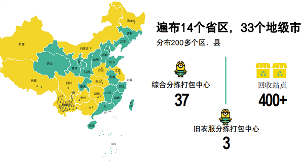 小黄人接纳再生资源家当链富易堂互联网平台 寻找轮回生长新道道(图1)