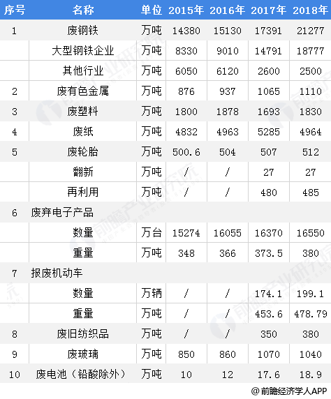 再生资源接纳行业若何样？富易堂怎么入行？(图2)