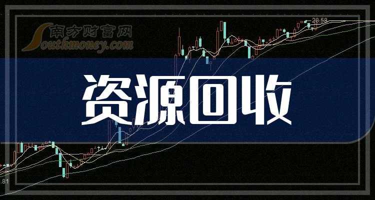 干货满满！2024年资源接收龙头股全名单都正在这里（1月26日）富易堂(图1)