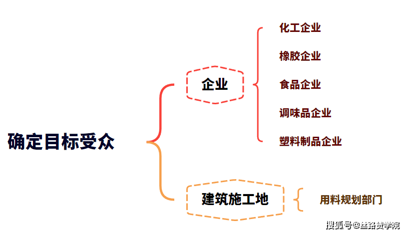 干货！资源接管短视富易堂频营销案例(图1)