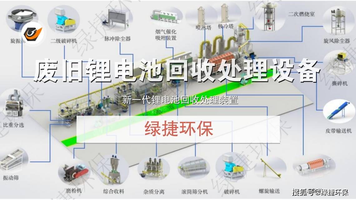 富易堂锂电池接受治理筑设资源化接受获套装置的研发和利用(图3)