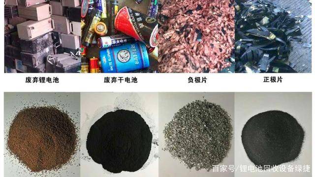 富易堂锂电池接受治理筑设资源化接受获套装置的研发和利用(图5)