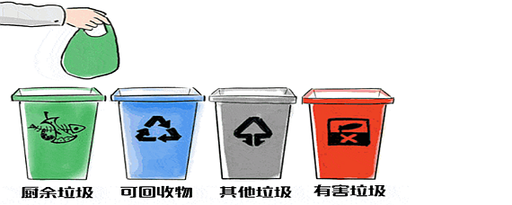 富易堂逐日一词再生资源接收愚弄搜集体例nationalnetworkfortheefficientrecyclingofrenewableresources